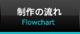 制作の流れ